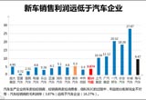 經(jīng)銷商滿意度低迷 商會呼吁暫停銷售辦法