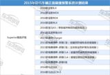 IIHS評(píng)測(cè)正面碰撞預(yù)警系統(tǒng) 19款車型獲好評(píng)